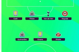 希勒评英超第9轮最佳阵：姆伯莫、扎卡领衔，佳夫、范德芬在列