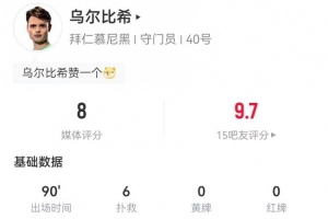 战旧主开挂！乌尔比希本场6次扑救+多次冲出禁区，获评8.0分